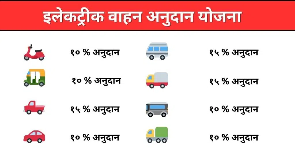 Electric Vehicle Subsidy Yojana 2025 Maharashtra