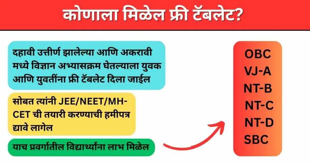 Free Tablet Yojana Maharashtra In 2025